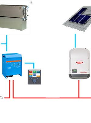 Low Price Solar Power Off Grid Solutions for Homes and Offices